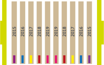 La rotation des cadres